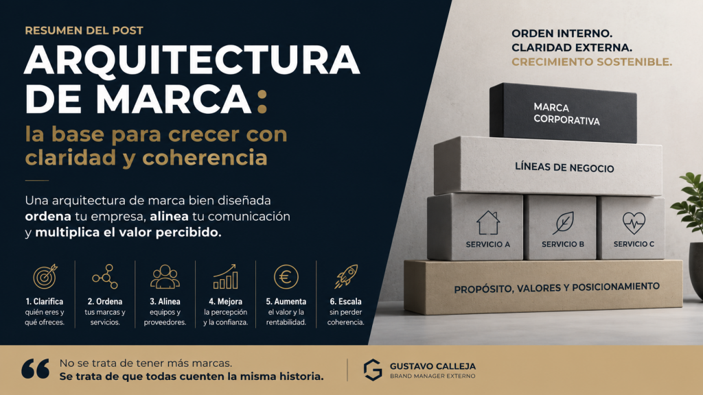 Arquitectura de Marca