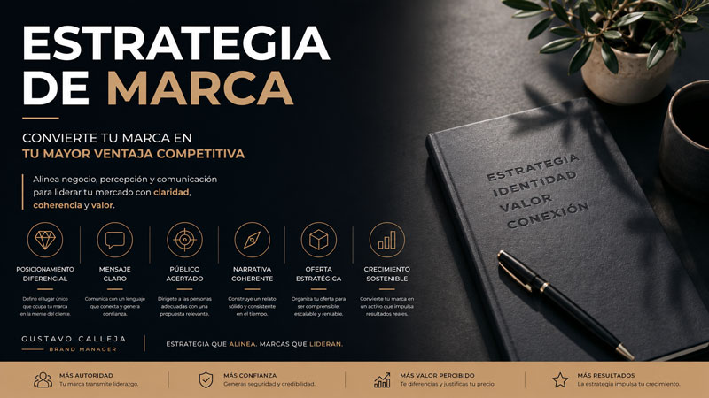arquitectura de marca Brand Manager